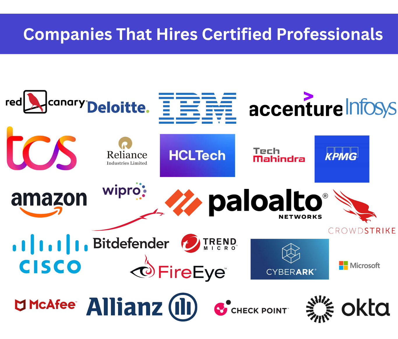 Company who hires Certified Cybersecurity professionals