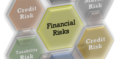 FRM Certification Online Training with Expert led mentor